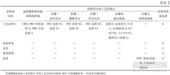 ICHM4Q指导原则实施的思考