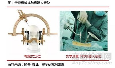 手术机器人空间定位系统技术原理