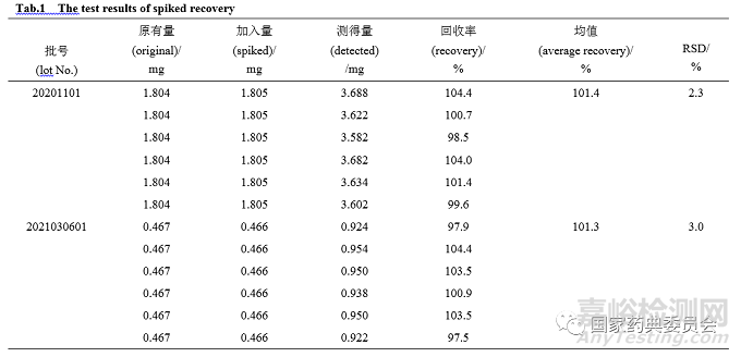 鲜竹沥与鲜竹提取液的糖-固比质量控制方法研究