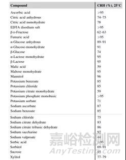 10天完成药物稳定性研究的秘密