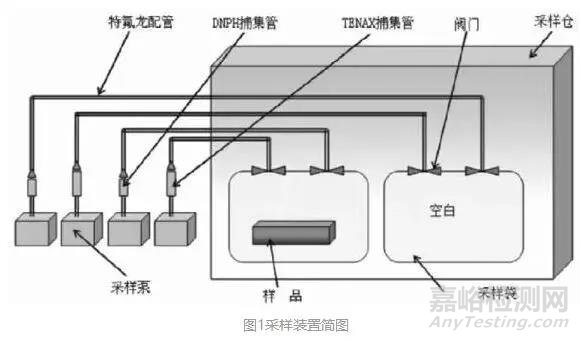 汽车座椅聚氨酯发泡 VOC 优化方法