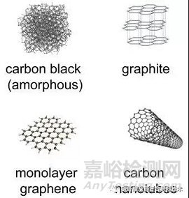 使用简易式拉曼光谱仪进行碳纳米材料的微观结构表征