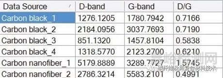 使用简易式拉曼光谱仪进行碳纳米材料的微观结构表征