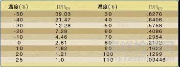 温度传感器的应用及原理