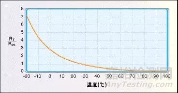 温度传感器的应用及原理