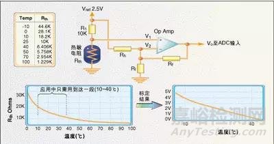 温度传感器的应用及原理