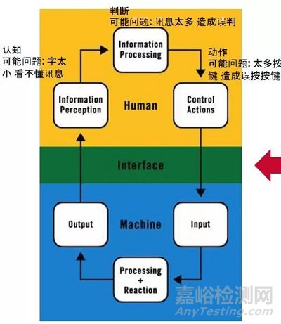 医疗器械标记的标准与要求