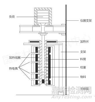 不同批次塑料原料质量不稳定，如何解决？