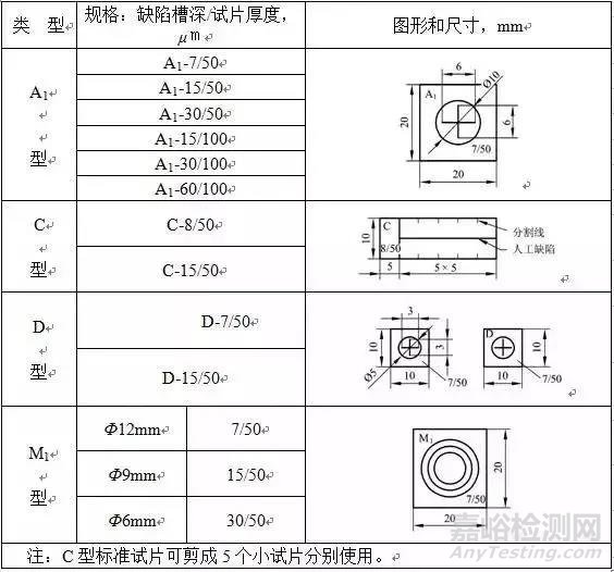 磁粉检测操作要点及质量控制基础