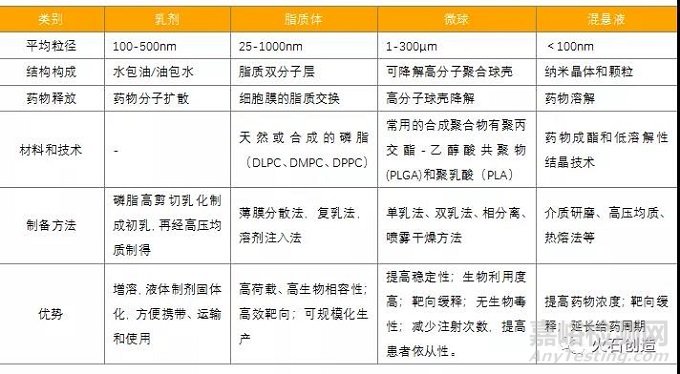 特殊注射剂凭什么成了国内创新研发的主流方向？