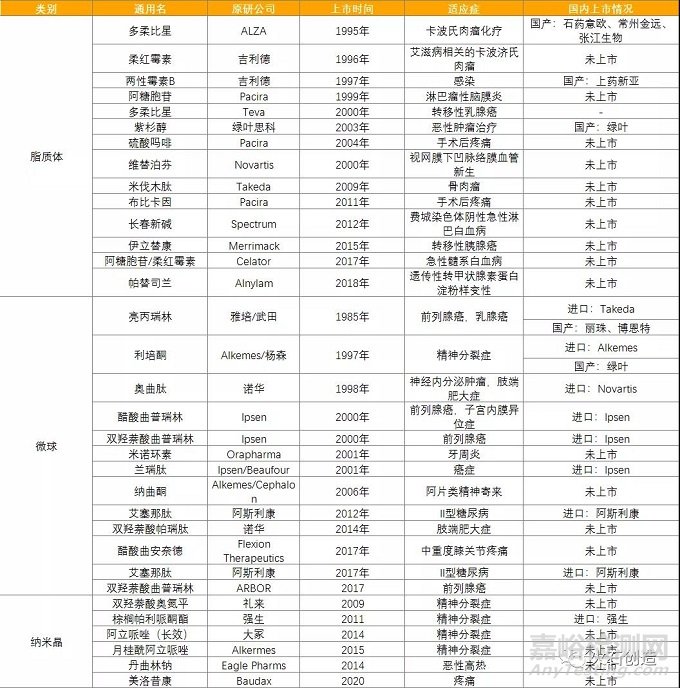 特殊注射剂凭什么成了国内创新研发的主流方向？