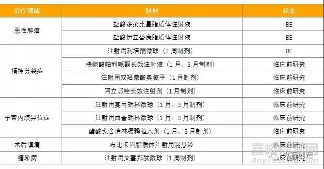 特殊注射剂凭什么成了国内创新研发的主流方向？