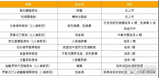 特殊注射剂凭什么成了国内创新研发的主流方向？