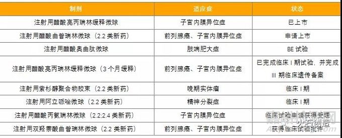 特殊注射剂凭什么成了国内创新研发的主流方向？