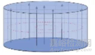 腔体结构对静电影响的研究