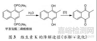 如何设计与开展强制降解试验