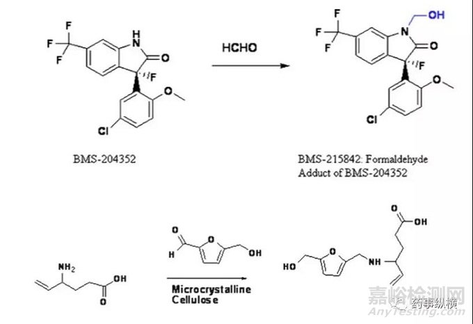 制剂有机杂质研究思路