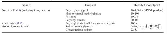制剂有机杂质研究思路