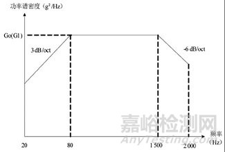 温-湿-振综合环境中加速度计使用方法