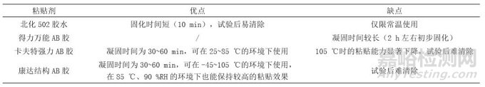 温-湿-振综合环境中加速度计使用方法