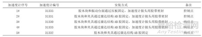 温-湿-振综合环境中加速度计使用方法