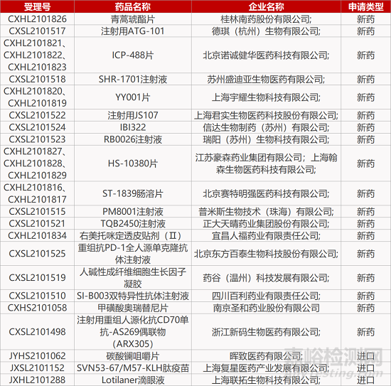 【药研日报1229】先声药业可入脑SERD获批临床 | 普克鲁胺III期临床美国队列失败... 
