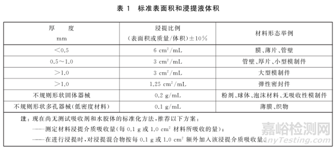 医疗器械全身毒性试验的理解和思考