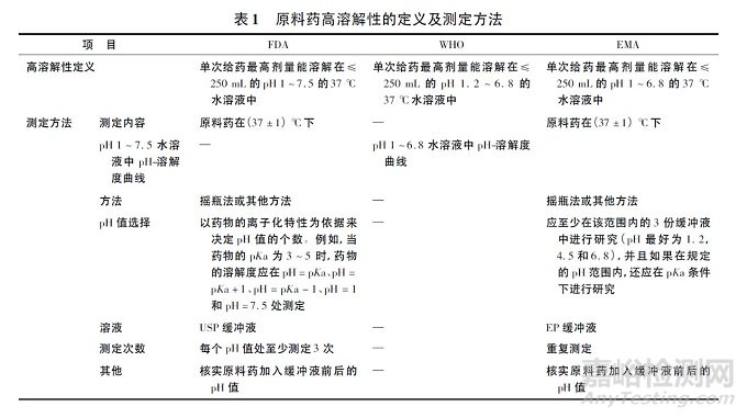 仿制药一致性评价的4种方法，怎么选？