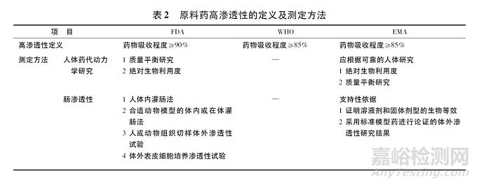 仿制药一致性评价的4种方法，怎么选？