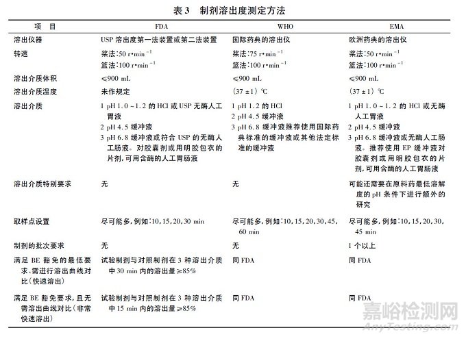 仿制药一致性评价的4种方法，怎么选？