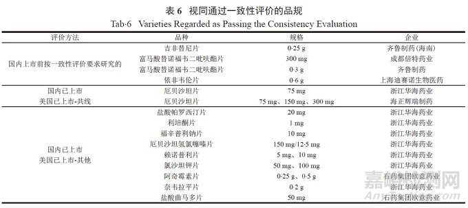 仿制药一致性评价的4种方法，怎么选？