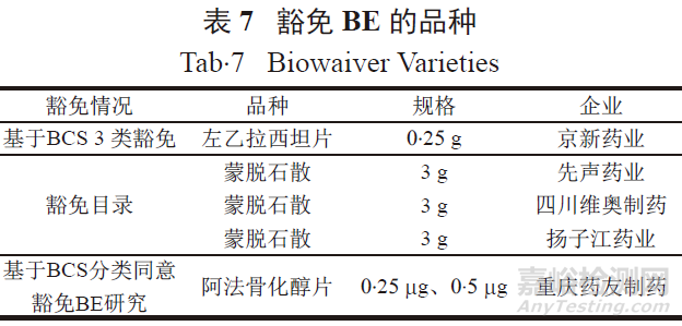 仿制药一致性评价的4种方法，怎么选？