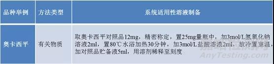 HPLC分析方法系统适用性试验怎样设计