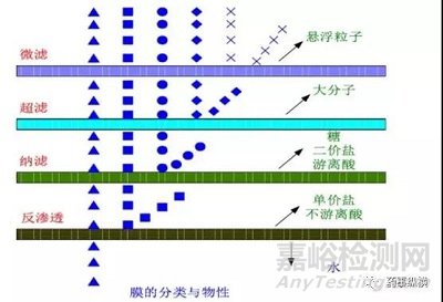 微孔滤膜的原理、种类与选购指南