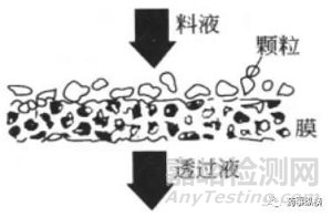 微孔滤膜的原理、种类与选购指南