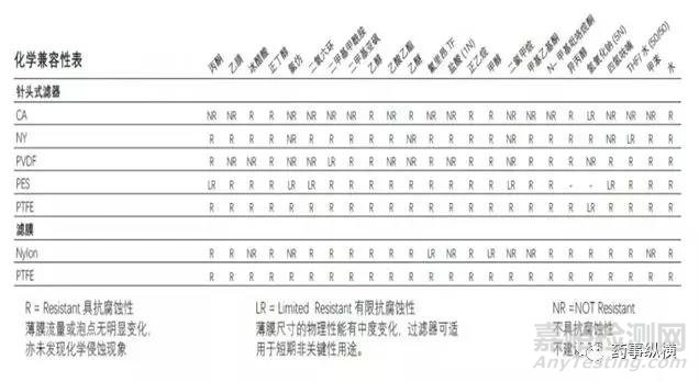 微孔滤膜的原理、种类与选购指南