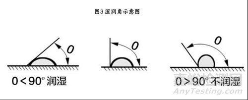 角膜塑形镜分类、市场及7家企业盘点