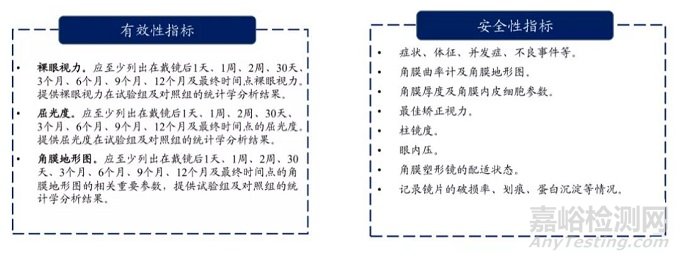 角膜塑形镜分类、市场及7家企业盘点