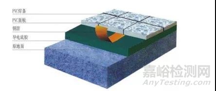 电子工业防静电地坪的选型及应用