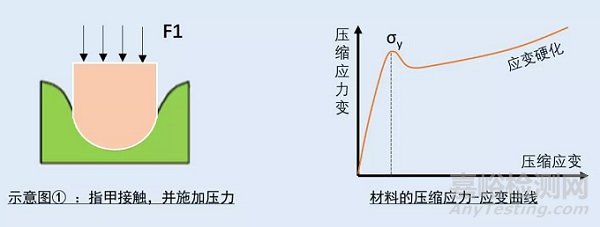 塑料刮痕怎么产生的，哪种塑料最耐刮