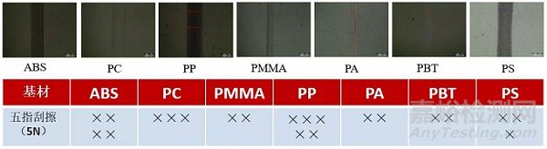 塑料刮痕怎么产生的，哪种塑料最耐刮