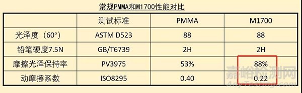 塑料刮痕怎么产生的，哪种塑料最耐刮