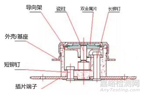 如何判断KSD温控器是否能通过非金属材料传递接触压力