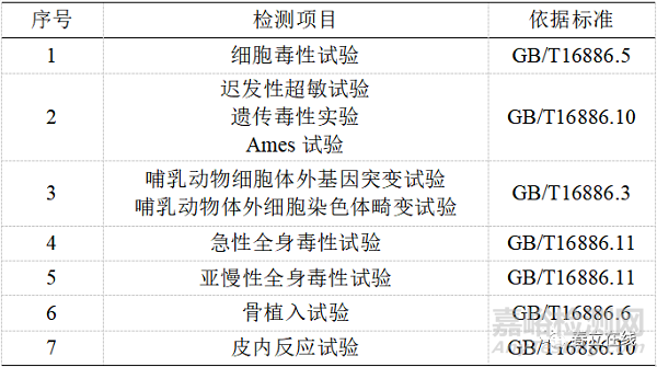 人工髋关节假体的的表面涂层评价方法