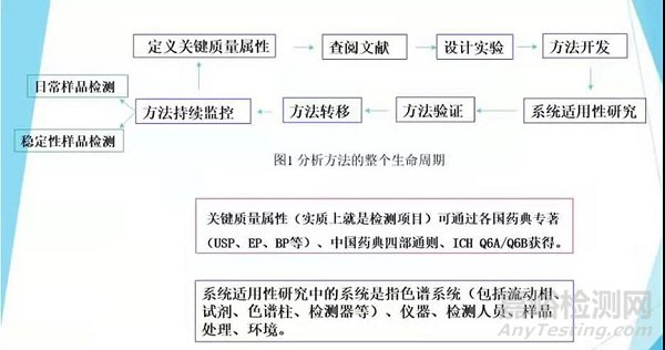 如何建立稳定性指示方法