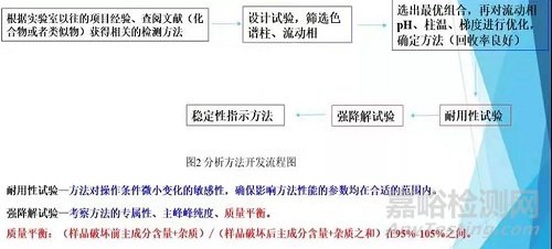 如何建立稳定性指示方法