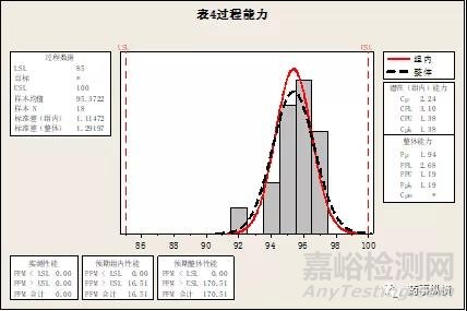 药品生产及质量控制过程如何使用统计分析工具