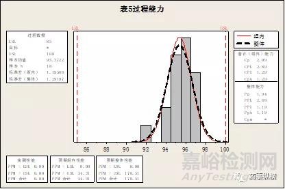 药品生产及质量控制过程如何使用统计分析工具