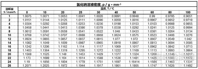 不同环境条件下可溶性沉积盐对金属大气腐蚀的影响