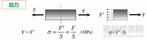 材料在单向静拉伸载荷下的力学性能
